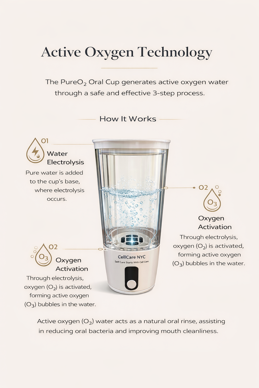 CellCare PureO₂ Oral Cup – Active Oxygen Oral Care Device