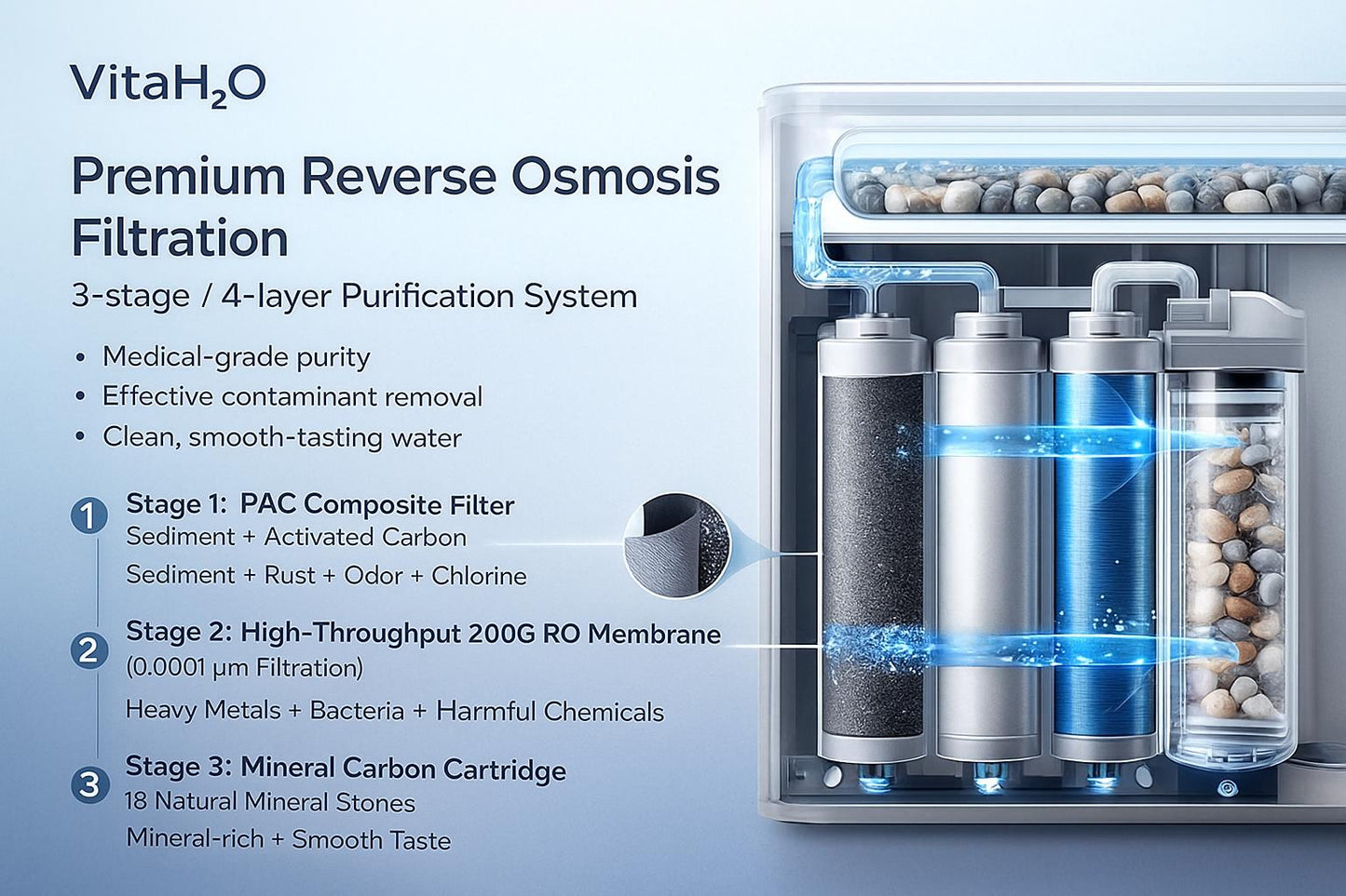 VitaH₂O Hydrogen Water Purifier – Model 009