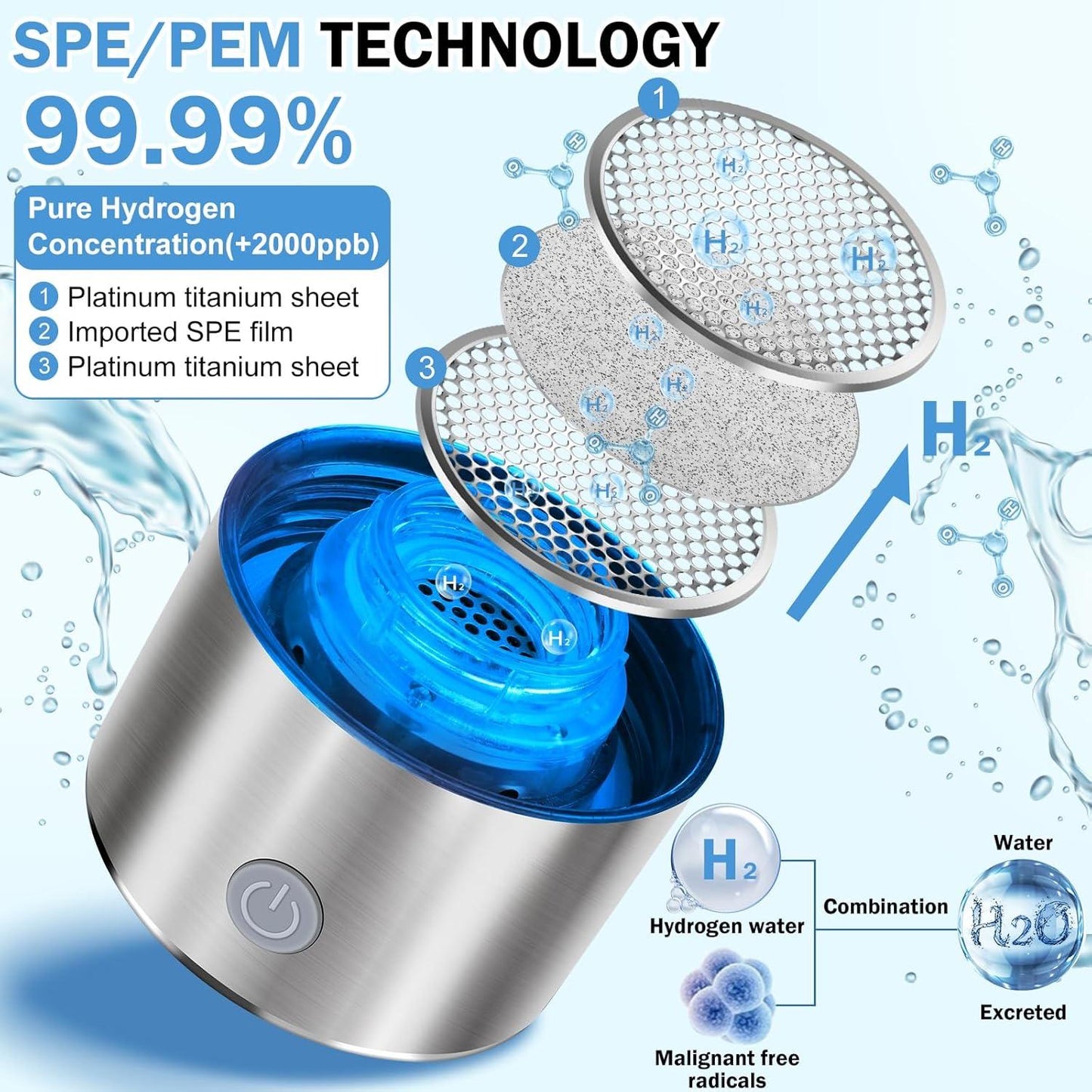 VitaH2O-ToGo – Portable Hydrogen Water Bottle (3 in 1)  German Technology · Japan Design · Double Glass · SPE/PEM Technology